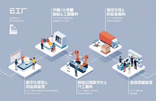 預告丨全國唯一五星級工業(yè)互聯(lián)網(wǎng)示范基地明日發(fā)布重磅成果，同步開啟智慧招生輔助服務(wù)新篇章